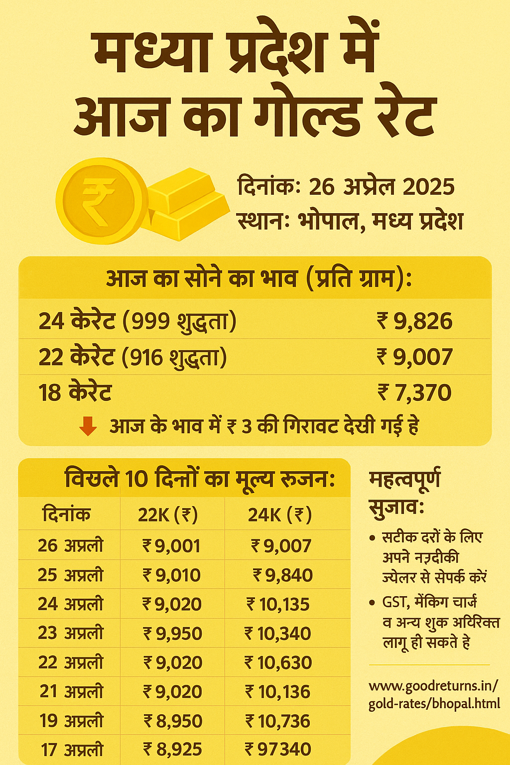 ChatGPT Image Apr 26, 2025, 05_51_11 PM MP Top 5 News Today 26 April