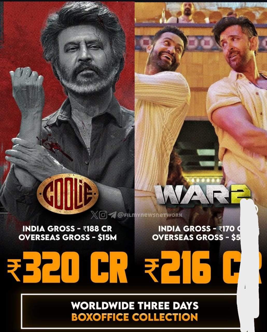 Honest War 2 Movie Review Box Office Collection – Explosive Earnings and Full Report 2025